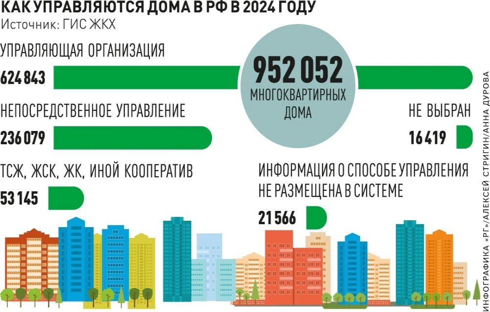 upravlenie-domami-infografika_bc4.png upravlenie-domami-infografika_bc4.png
